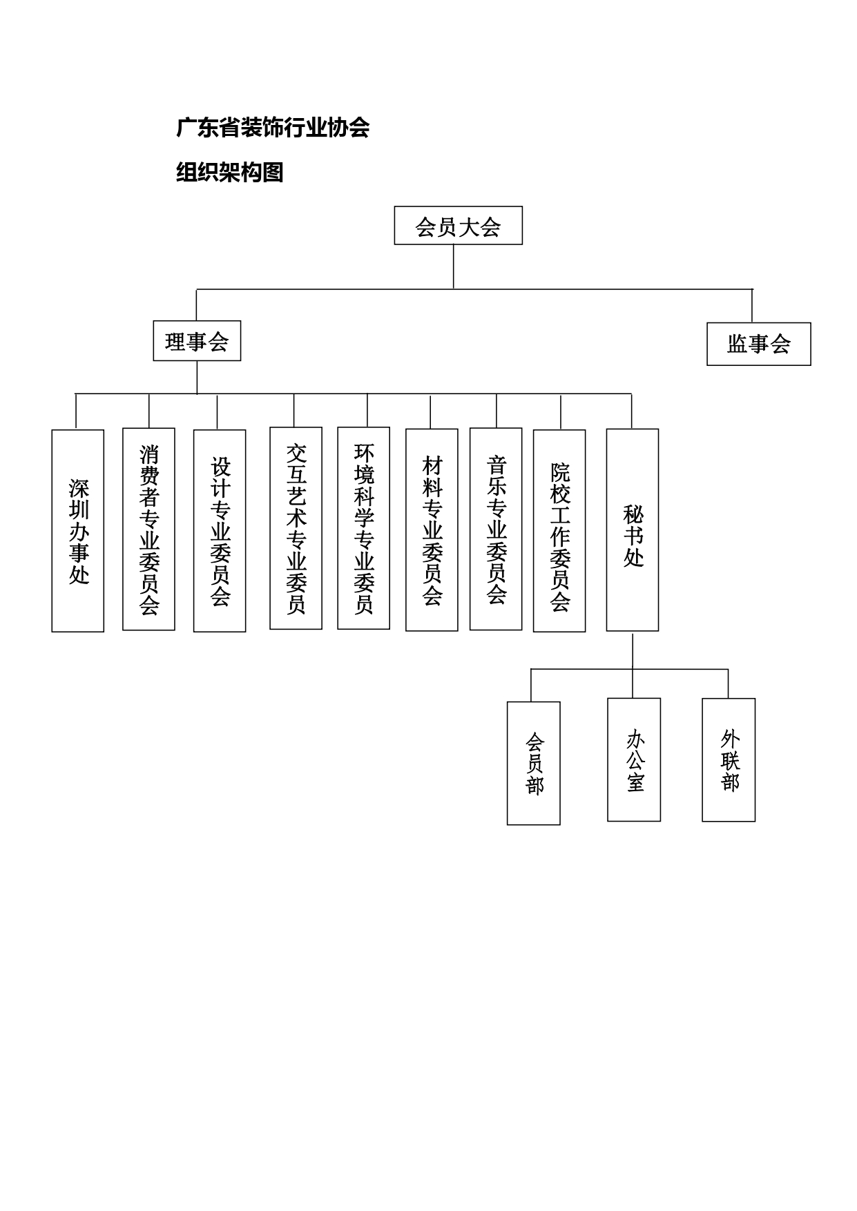 廣東省裝飾行業(yè)協(xié)會組織架構(gòu)圖_page-0001.jpg